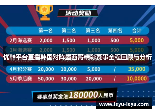 优酷平台直播韩国对阵墨西哥精彩赛事全程回顾与分析