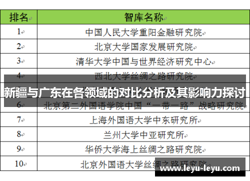 新疆与广东在各领域的对比分析及其影响力探讨